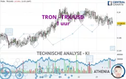 TRON - TRX/USD - 1 uur