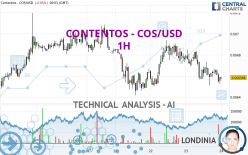 CONTENTOS - COS/USD - 1H