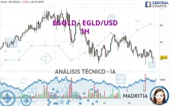 MULTIVERSX - EGLD/USD - 1H