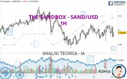 THE SANDBOX - SAND/USD - 1H