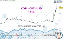 COTI - COTI/USD - 1H