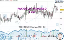 PAX GOLD - PAXG/USD - 1 uur