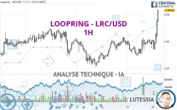 LOOPRING - LRC/USD - 1H