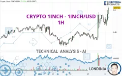 CRYPTO 1INCH - 1INCH/USD - 1H