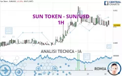 SUN TOKEN - SUN/USD - 1H