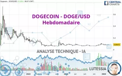 DOGECOIN - DOGE/USD - Hebdomadaire