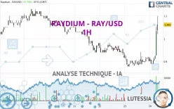 RAYDIUM - RAY/USD - 1H