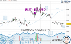 JUST - JST/USD - 1H