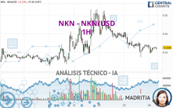 NKN - NKN/USD - 1H