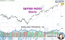 S&amp;P500 INDEX - Diario