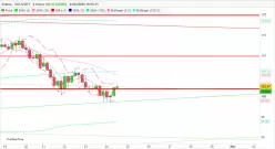 SOLANA - SOL/USDT - 4 Std.