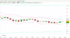 SOLANA - SOL/USD - 4H