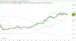 ETHEREUM - ETH/USD - 4H