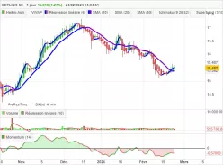 GETLINK SE - Journalier