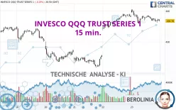 INVESCO QQQ TRUST SERIES 1 - 15 min.