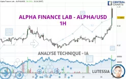 ALPHA FINANCE LAB - ALPHA/USD - 1H