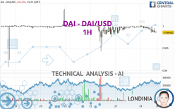 DAI - DAI/USD - 1H