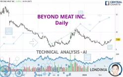 BEYOND MEAT INC. - Daily