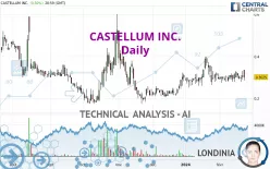 CASTELLUM INC. - Daily