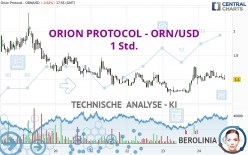 ORION PROTOCOL - ORN/USD - 1 Std.