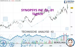 SYNOPSYS INC.DL-.01 - Täglich