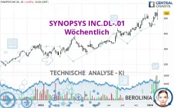 SYNOPSYS INC.DL-.01 - Wöchentlich