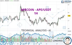 APECOIN - APE/USDT - 1H