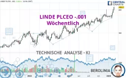 LINDE PLCEO -.001 - Wöchentlich