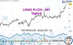 LINDE PLCEO -.001 - Täglich