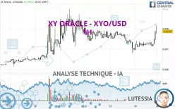 XY ORACLE - XYO/USD - 1H