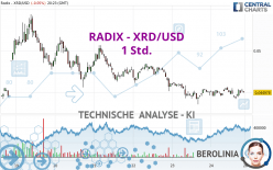 RADIX - XRD/USD - 1 Std.