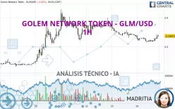 GOLEM NETWORK TOKEN - GLM/USD - 1H