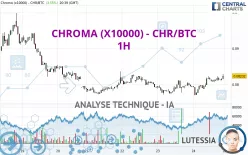 CHROMA (X10000) - CHR/BTC - 1H