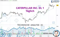 CATERPILLAR INC. DL 1 - Täglich