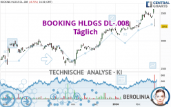 BOOKING HLDGS DL-.008 - Täglich