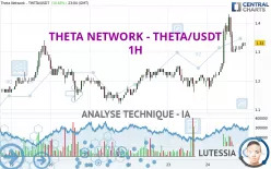 THETA NETWORK - THETA/USDT - 1H