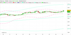 ETHEREUM - ETH/USD - 4H