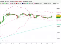 BITCOIN - BTC/USDT - 4H