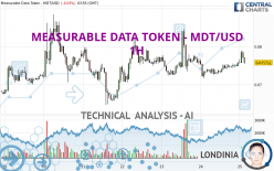 MEASURABLE DATA TOKEN - MDT/USD - 1H