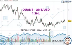 QUANT - QNT/USD - 1 Std.