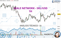 SKALE NETWORK - SKL/USD - 1H