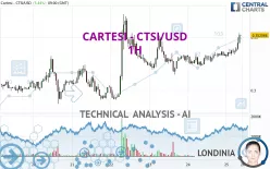 CARTESI - CTSI/USD - 1H