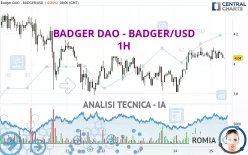 BADGER DAO - BADGER/USD - 1H