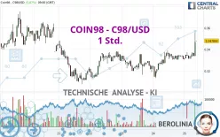 COIN98 - C98/USD - 1 Std.