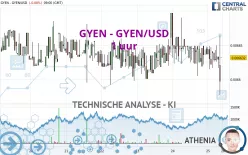 GYEN - GYEN/USD - 1 uur