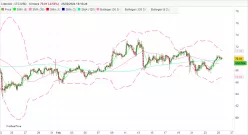 LITECOIN - LTC/USD - 4H