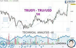 TRUEFI - TRU/USD - 1H