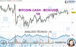 BITCOIN CASH - BCH/USD - 1H