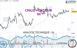 CHILIZ - CHZ/EUR - 1H