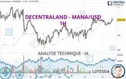 DECENTRALAND - MANA/USD - 1H